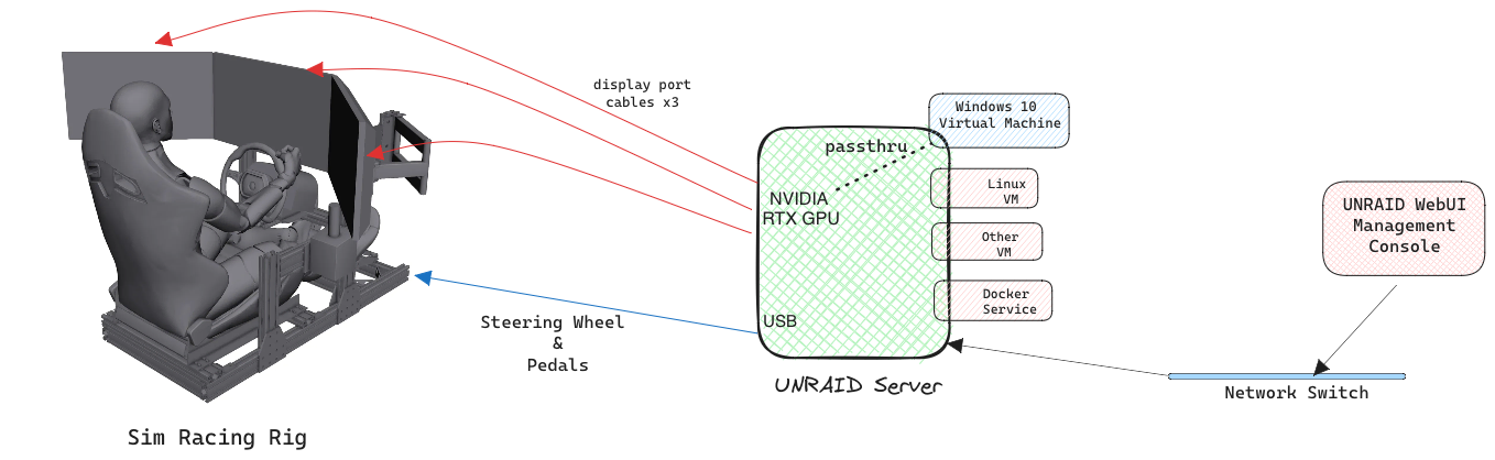 UnRAID Win10 GPU Passthru setup